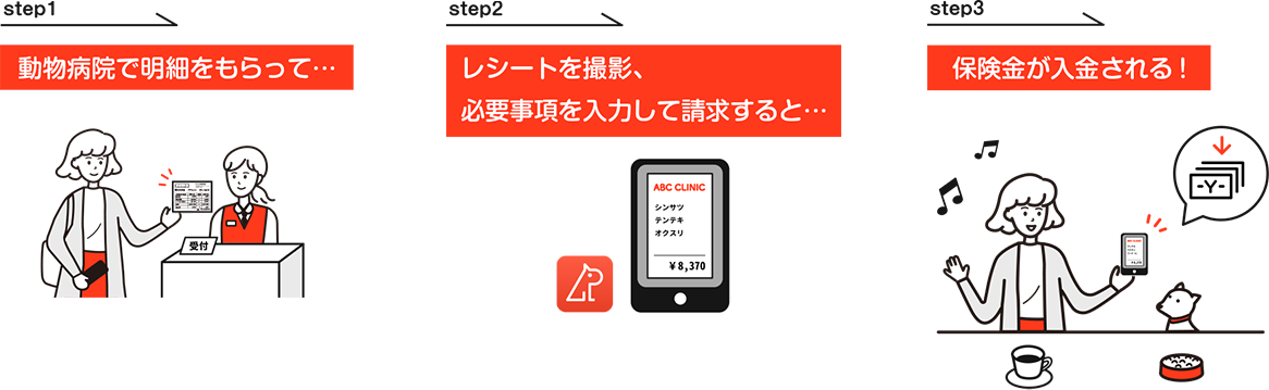 ペット保険ラクラク請求アプリ「アニポス」