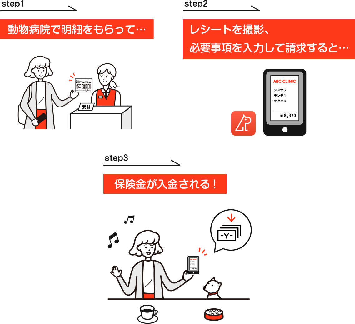 ペット保険ラクラク請求アプリ「アニポス」