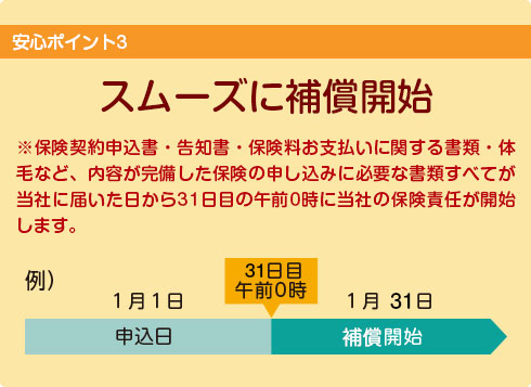 スピーディーに補償開始