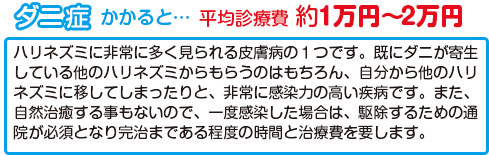 ダニ症