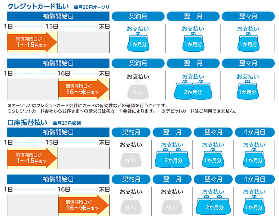 月払い保険料表