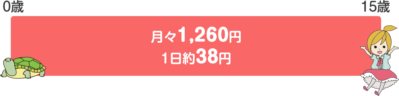 グリーンプランⅡの保険料
